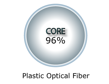 Core 96%, 1.0 mm